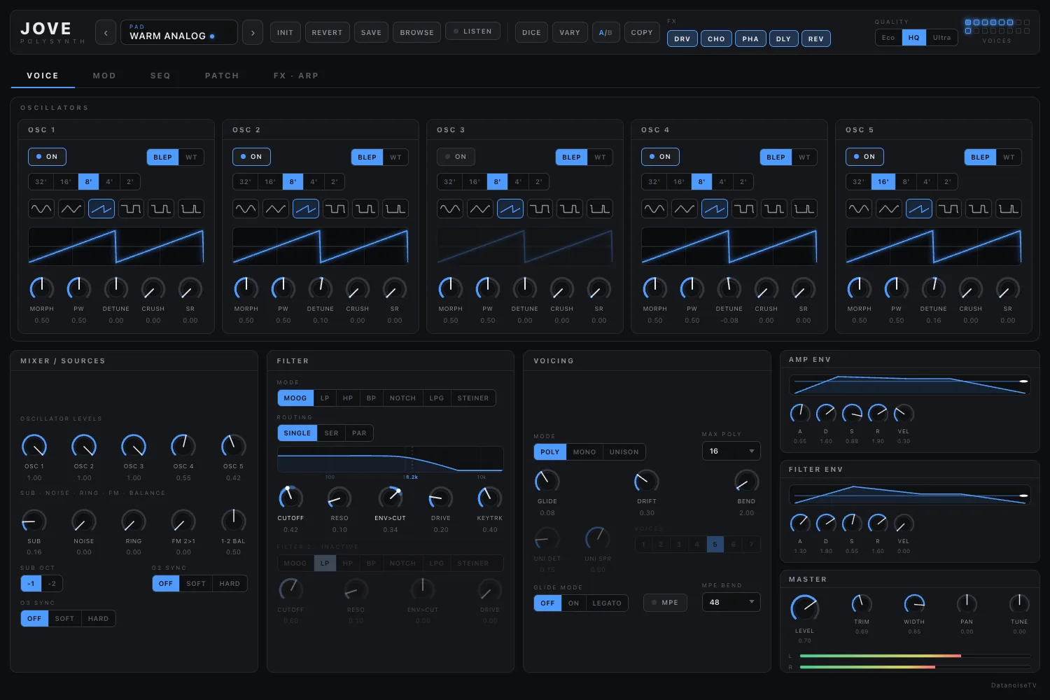 The Jove voice page: five oscillators with their waveform displays, sub and noise, the mixer, and the filter and voicing sections